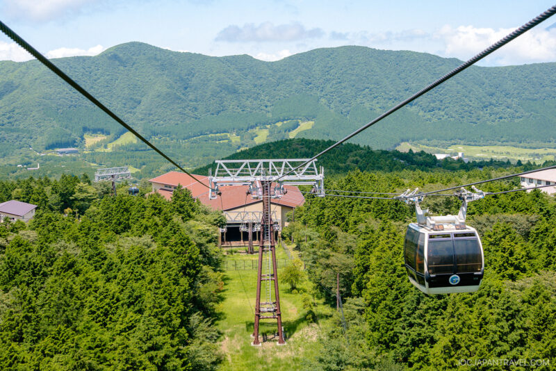 A cable car on the Hakone Ropeway glides above lush green forest and Owakudani Valley, with mountains in the background under a blue sky dotted with scattered clouds.